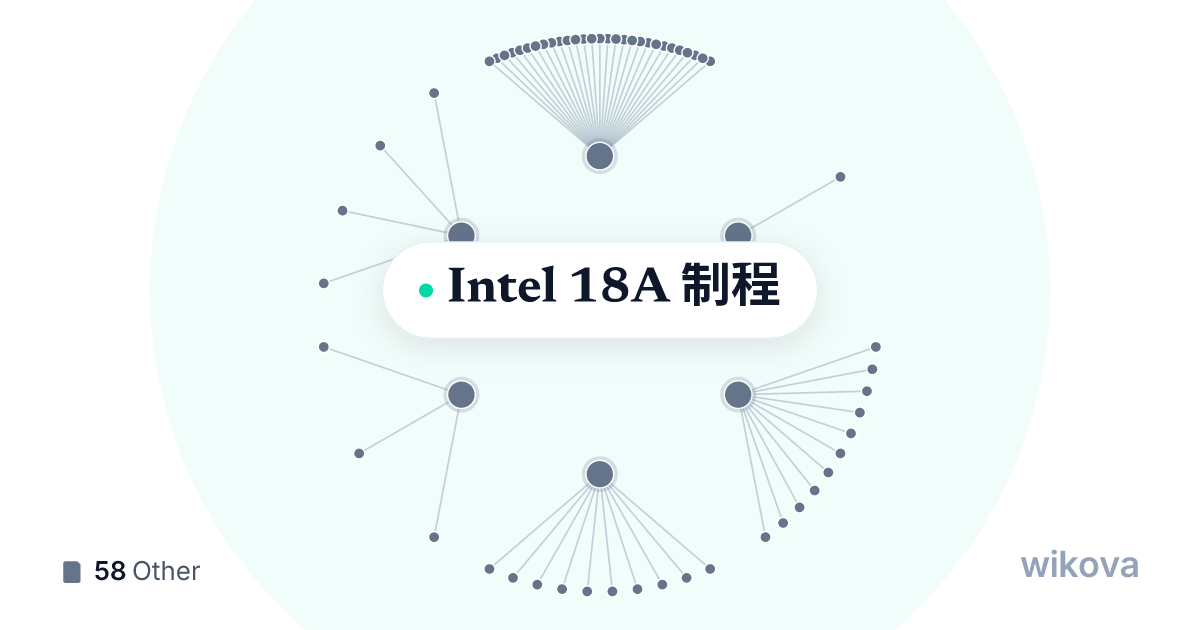 Intel 18A 制程 - Wikova